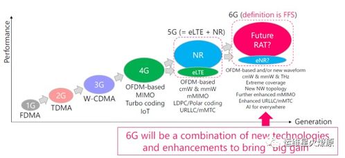 6G移動通信關鍵技術 網(wǎng)絡技術的研究與展望