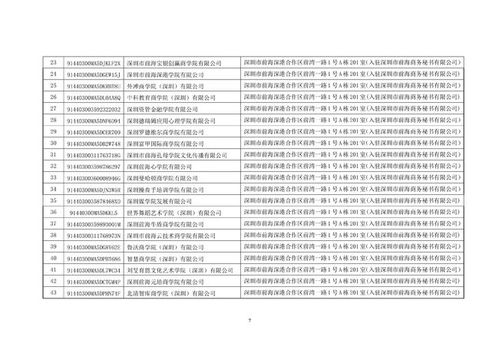 深圳叫停119家含“大學”“學院”字樣商事主體名稱，規(guī)范教育咨詢服務市場