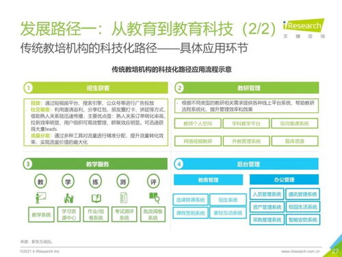2021年中國教育培訓(xùn)行業(yè)發(fā)展趨勢(shì)報(bào)告 教育咨詢服務(wù)的新機(jī)遇與挑戰(zhàn)